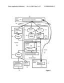 Security Objects Controlling Access To Resources diagram and image