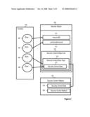 Security Objects Controlling Access To Resources diagram and image