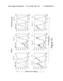 Human chronic lymphocytic leukemia modeled in mouse by targeted TCL1 expression diagram and image