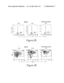 Human chronic lymphocytic leukemia modeled in mouse by targeted TCL1 expression diagram and image