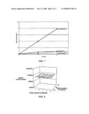 PROCESS OF CLEANING A SUBSTRATE FOR MICROELECTRONIC APPLICATIONS INCLUDING DIRECTING MECHANICAL ENERGY THROUGH A FLUID BATH AND APPARATUS OF SAME diagram and image