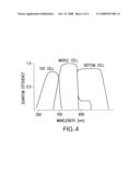 Multijunction solar cell with strained-balanced quantum well middle cell diagram and image