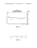 Fluid Displacement Mechanism diagram and image