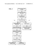 SYSTEM AND METHOD FOR TRIMMING WOOD BLOCKS diagram and image