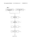 METHOD FOR MANUFACTURING CERAMIC PLATES diagram and image