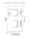 Magnetostrictive coat forming method, magnetostrictive torque sensor manufacturing method, and electric power steering apparatus employing the sensor diagram and image