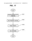 Magnetostrictive coat forming method, magnetostrictive torque sensor manufacturing method, and electric power steering apparatus employing the sensor diagram and image