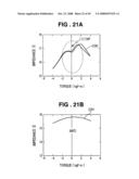 Magnetostrictive coat forming method, magnetostrictive torque sensor manufacturing method, and electric power steering apparatus employing the sensor diagram and image