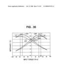 Magnetostrictive coat forming method, magnetostrictive torque sensor manufacturing method, and electric power steering apparatus employing the sensor diagram and image