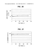 Magnetostrictive coat forming method, magnetostrictive torque sensor manufacturing method, and electric power steering apparatus employing the sensor diagram and image