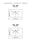 Magnetostrictive coat forming method, magnetostrictive torque sensor manufacturing method, and electric power steering apparatus employing the sensor diagram and image