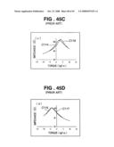 Magnetostrictive coat forming method, magnetostrictive torque sensor manufacturing method, and electric power steering apparatus employing the sensor diagram and image