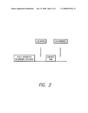 Sequential chlorination for wastewater disinfection diagram and image