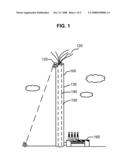 High altitude structures control system and related methods diagram and image