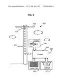 High altitude structures control system and related methods diagram and image