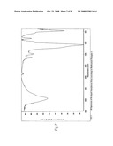 Pigment grade corrosion inhibitor host-guest compositions and procedure diagram and image