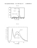 Led Device Comprising Thin-Film Phosphor Having Two Dimensional Nano Periodic Structures diagram and image