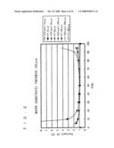 INSULATED GATE BIPOLAR TRANSISTOR WITH BUILT-IN FREEWHEELING DIODE diagram and image