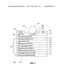 Antimonide-based compound semiconductor with titanium tungsten stack diagram and image