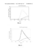 Antimonide-based compound semiconductor with titanium tungsten stack diagram and image