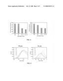 Antimonide-based compound semiconductor with titanium tungsten stack diagram and image