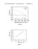 Antimonide-based compound semiconductor with titanium tungsten stack diagram and image