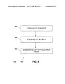 Antimonide-based compound semiconductor with titanium tungsten stack diagram and image