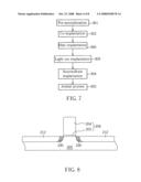 Method of forming a MOS transistor diagram and image