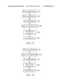 Method of forming a MOS transistor diagram and image