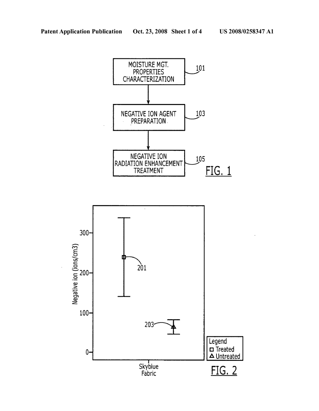 Method of enhancing moisture management and providing negative ion properties to fabric materials - diagram, schematic, and image 02