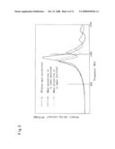 CYLINDRICAL VIBRATION ISOLATING DEVICE diagram and image