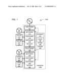 MULTIPLE GENERATOR LOADCENTER AND METHOD OF DISTRIBUTING POWER FROM MULTIPLE GENERATORS diagram and image