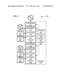 MULTIPLE GENERATOR LOADCENTER AND METHOD OF DISTRIBUTING POWER FROM MULTIPLE GENERATORS diagram and image