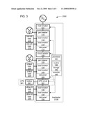 MULTIPLE GENERATOR LOADCENTER AND METHOD OF DISTRIBUTING POWER FROM MULTIPLE GENERATORS diagram and image