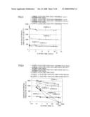 ELECTRET DEVICE AND ELECTROSTATIC INDUCTION CONVERSION APPARATUS COMPRISING THE SAME diagram and image