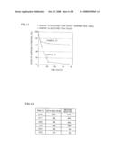 ELECTRET DEVICE AND ELECTROSTATIC INDUCTION CONVERSION APPARATUS COMPRISING THE SAME diagram and image