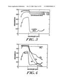 SYSTEMS AND METHODS FOR LIGHT ABSORPTION AND FIELD EMISSION USING MICROSTRUCTURED SILICON diagram and image