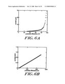 SYSTEMS AND METHODS FOR LIGHT ABSORPTION AND FIELD EMISSION USING MICROSTRUCTURED SILICON diagram and image