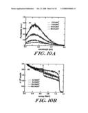 SYSTEMS AND METHODS FOR LIGHT ABSORPTION AND FIELD EMISSION USING MICROSTRUCTURED SILICON diagram and image