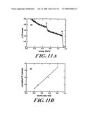 SYSTEMS AND METHODS FOR LIGHT ABSORPTION AND FIELD EMISSION USING MICROSTRUCTURED SILICON diagram and image