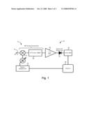 Wide-Bandwidth Spectrum Analysis of Transient Signals Using a Real-Time Spectrum Analyzer diagram and image