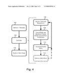 Wide-Bandwidth Spectrum Analysis of Transient Signals Using a Real-Time Spectrum Analyzer diagram and image