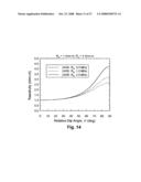 Electromagnetic Wave Resistivity Tool Having a Tilted Antenna for Geosteering Within a Desired Payzone diagram and image