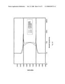 Electromagnetic Wave Resistivity Tool Having a Tilted Antenna for Geosteering Within a Desired Payzone diagram and image