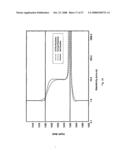 Electromagnetic Wave Resistivity Tool Having a Tilted Antenna for Geosteering Within a Desired Payzone diagram and image