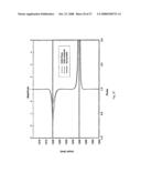 Electromagnetic Wave Resistivity Tool Having a Tilted Antenna for Geosteering Within a Desired Payzone diagram and image