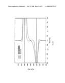 Electromagnetic Wave Resistivity Tool Having a Tilted Antenna for Geosteering Within a Desired Payzone diagram and image