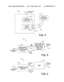 Magnetic flowmeter output verification diagram and image