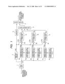 Signal processing device and method, signal processing program, and recording medium where the program is recorded diagram and image