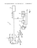 Apparatus for Analog/Digital Conversion of a Measurement Voltage diagram and image